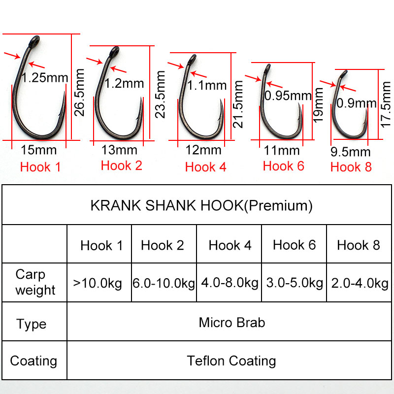 20 قطعة/الوحدة صيد سمك الشبوط  - مراجعة Fishing Hook Assortment وسعره